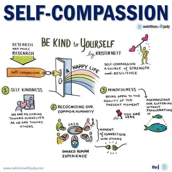 Self-Compassion - Steps to be kind to yourself