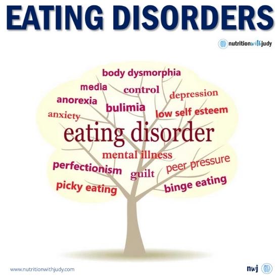 Eating Disorder Tree