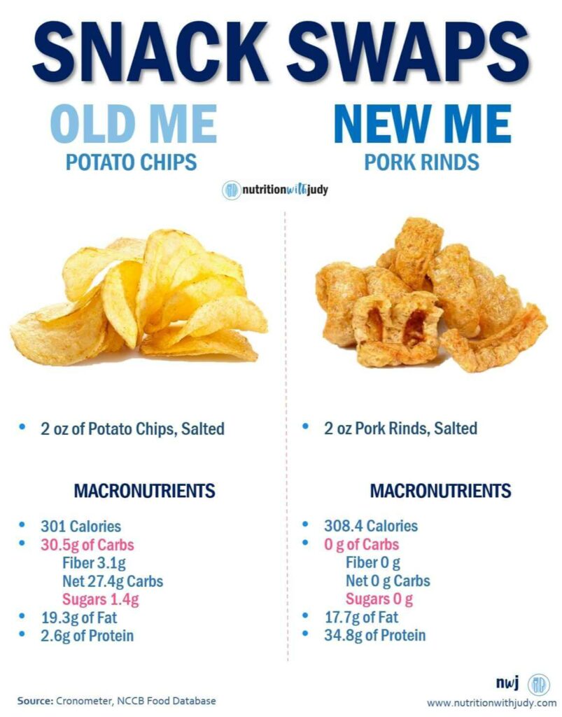 Snack Swaps: Potato Chips vs. Pork Rinds