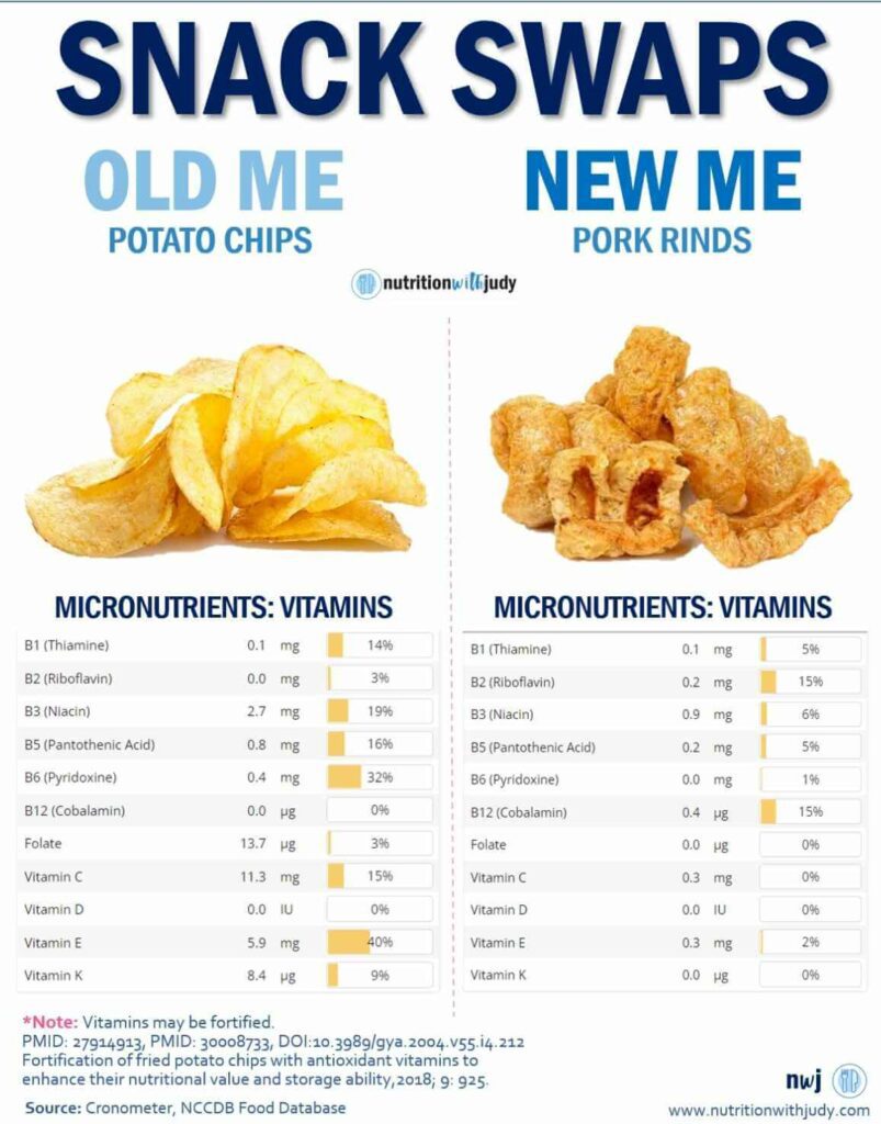 Snack Swaps: Potato Chips vs. Pork Rinds