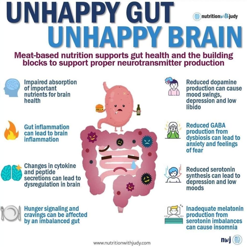 gut brain relationship unhappy gut unhappy brain