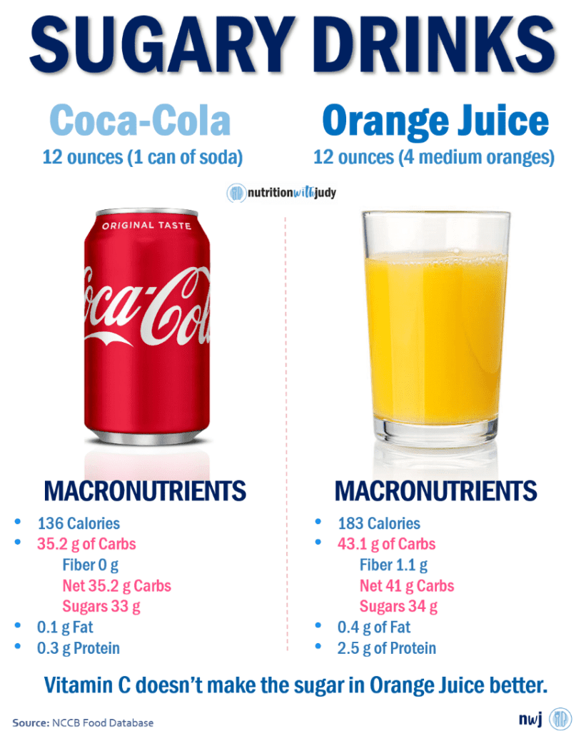 sugary drinks coca-cola vs orange juice