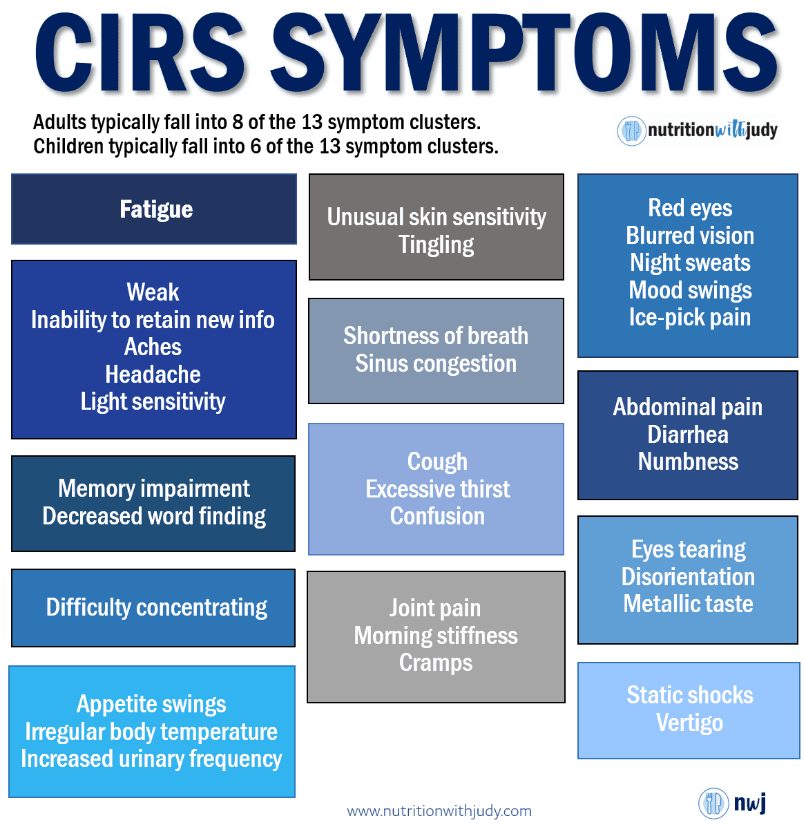 cirs symptoms