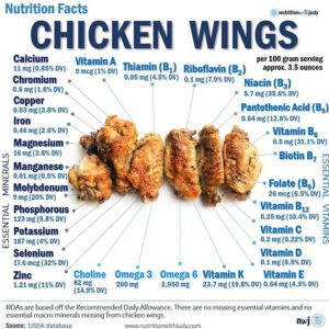 carnivore diet chicken gut health