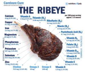 carnivore diet ribeye gut health