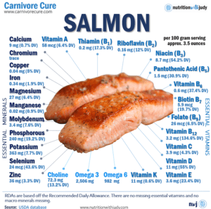carnivore diet salmon gut health