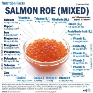 carnivore diet salmon roe gut health