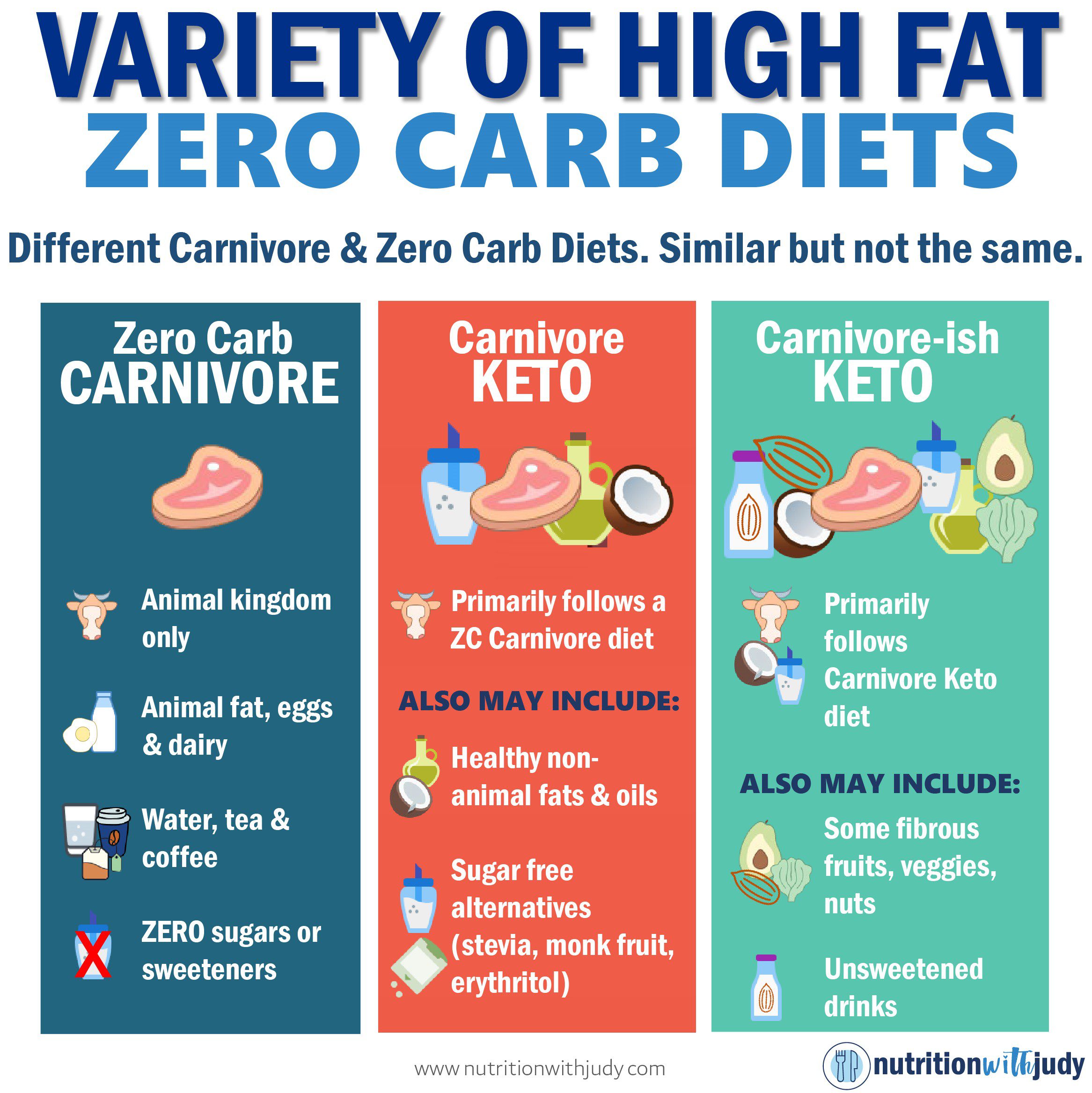 carnivore diet variety