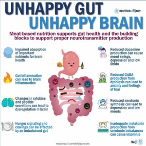 mental health gut health