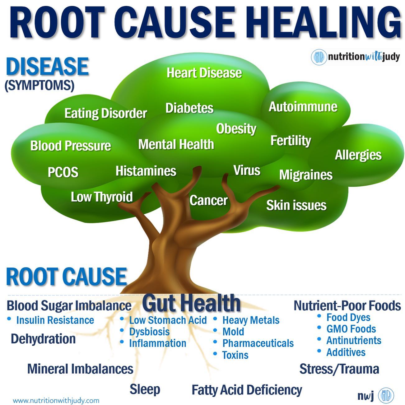 autoimmune disease root cause healing