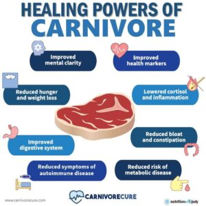 carnivore diet benefits