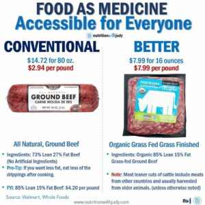 grain fed vs grass fed meat autoimmune