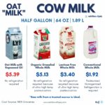 is oat milk good for you