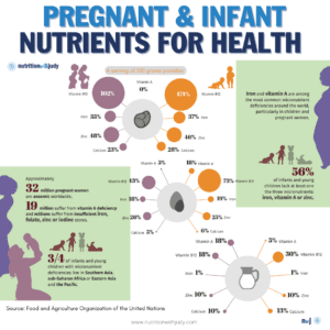 meat benefits pregnant women infants