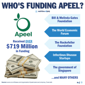 apeel funding
