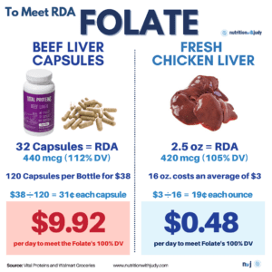 beef liver supplements folate