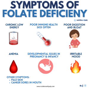 folate deficiency symptoms