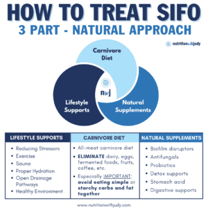 sifo treatment plan