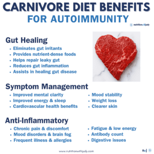 carnivore diet for autoimmune conditions