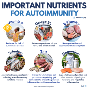 carnivore diet for autoimmune disease