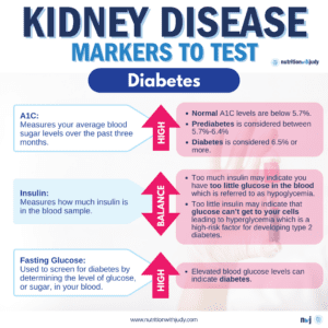 kidney disease blood test