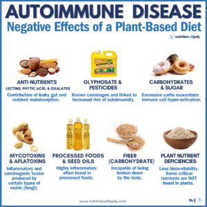 negatives of plant based diet autoimmune