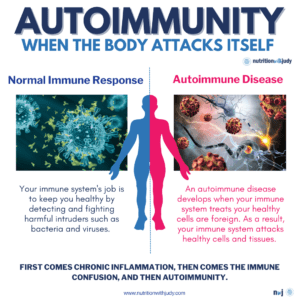 the carnivore diet for autoimmune
