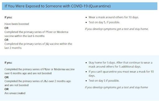 cdc covid recommendations