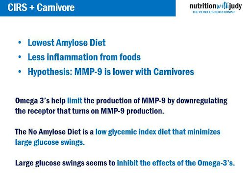 cirs carnivore diet mmp 9