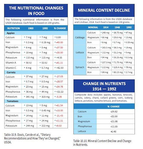 food mineral content