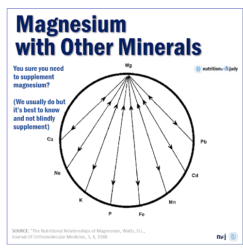 magnesium other minerals