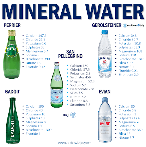 mineral water comparison