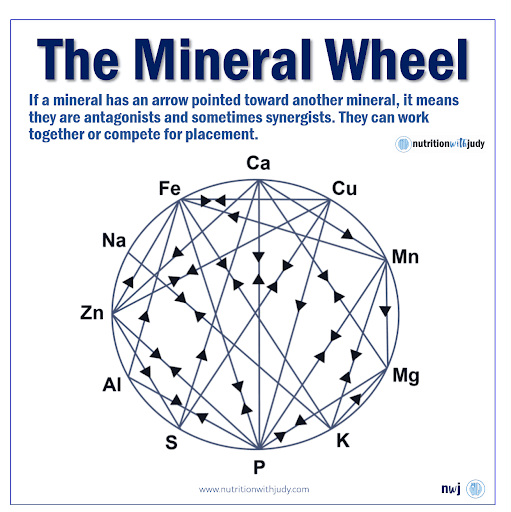 mineral wheel