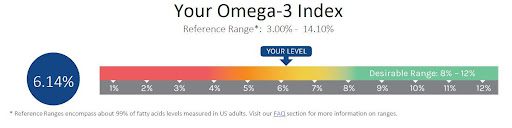 omega 3 index