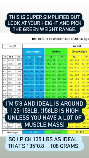 protein height recommendations