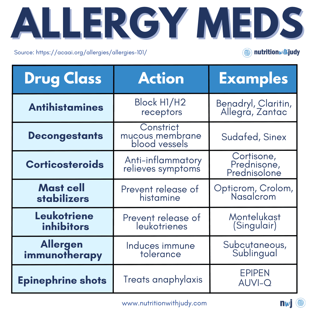 allergy medication classes