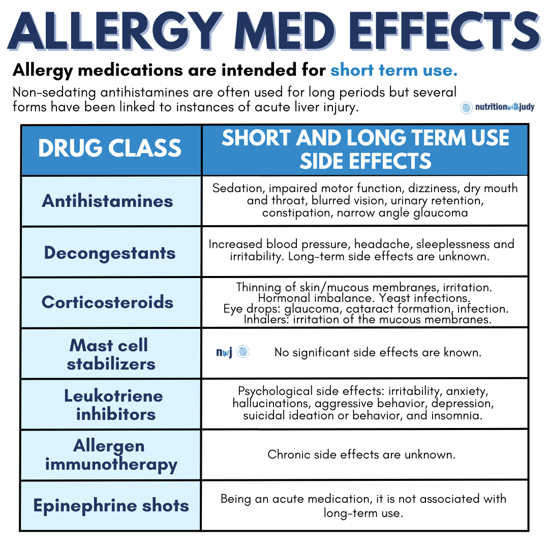 allergy medication risks