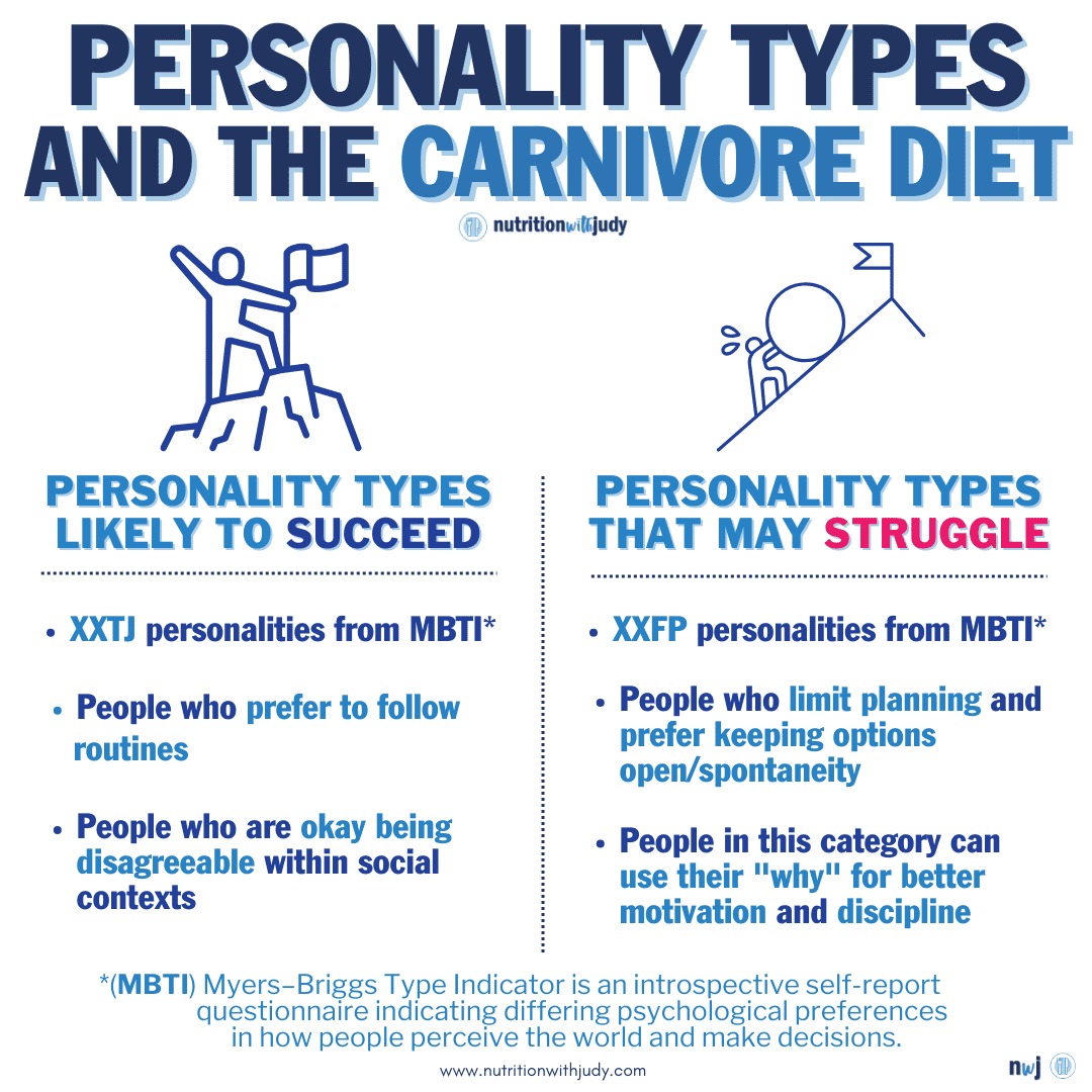 carnivore diet personality types