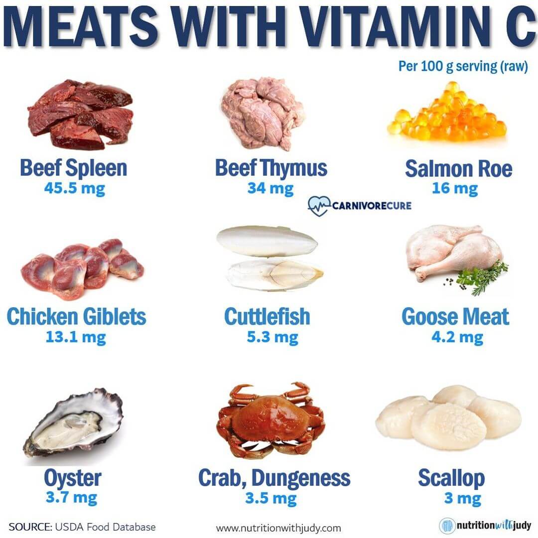 carnivore diet vitamin c