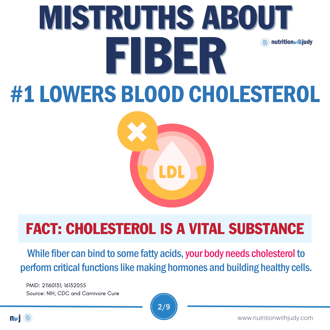 fiber lowers cholesterol myth