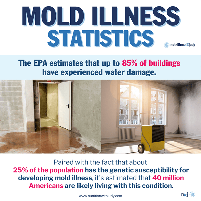 mold illness statistics