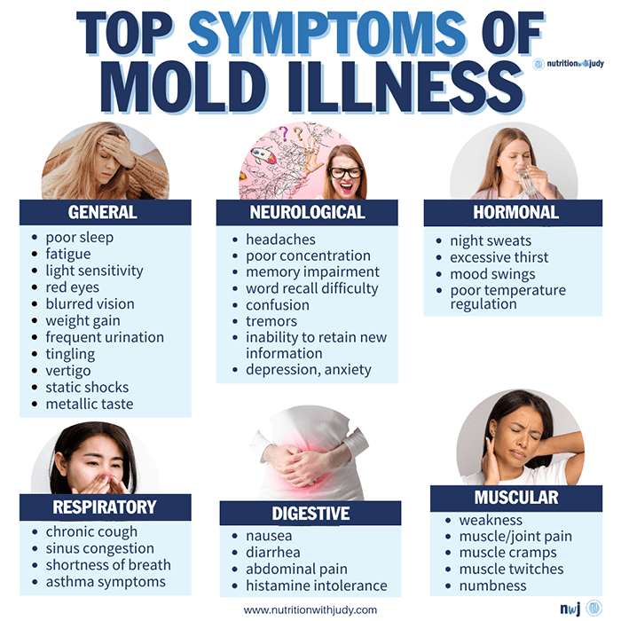 mold illness symptoms