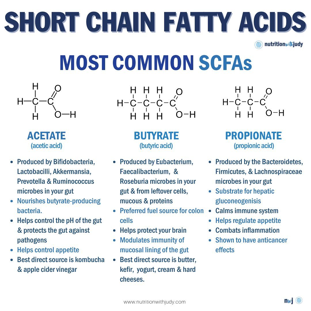 most common short chain fatty acids