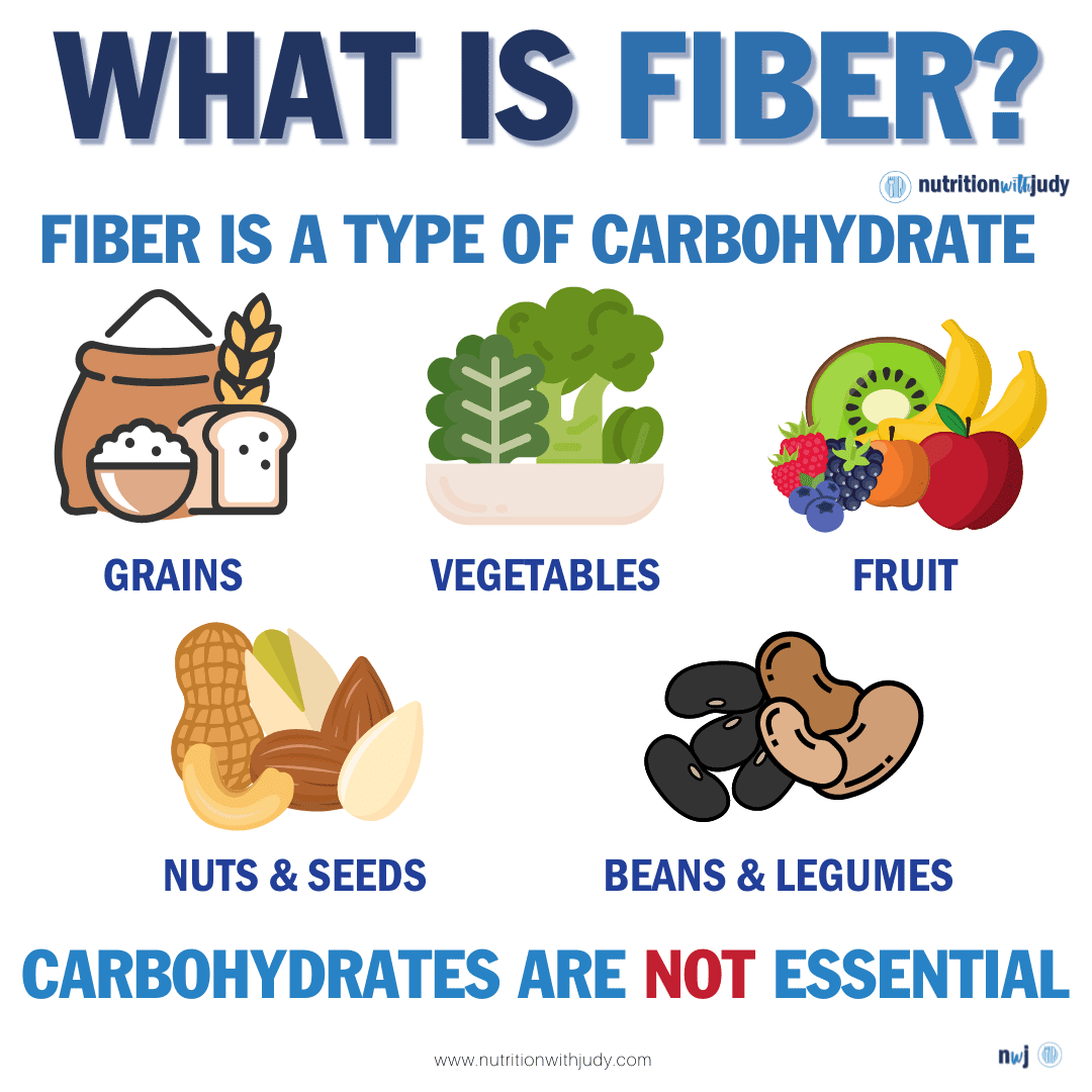 what is fiber