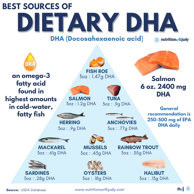 best dha sources