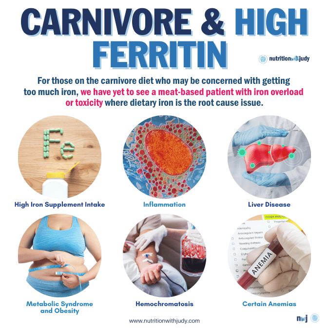 carnivore diet high ferritin