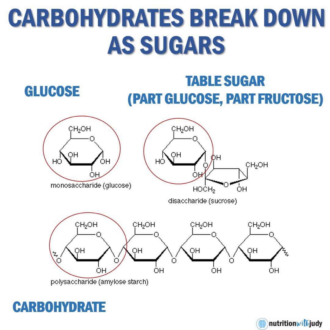 carbs broken down to sugar