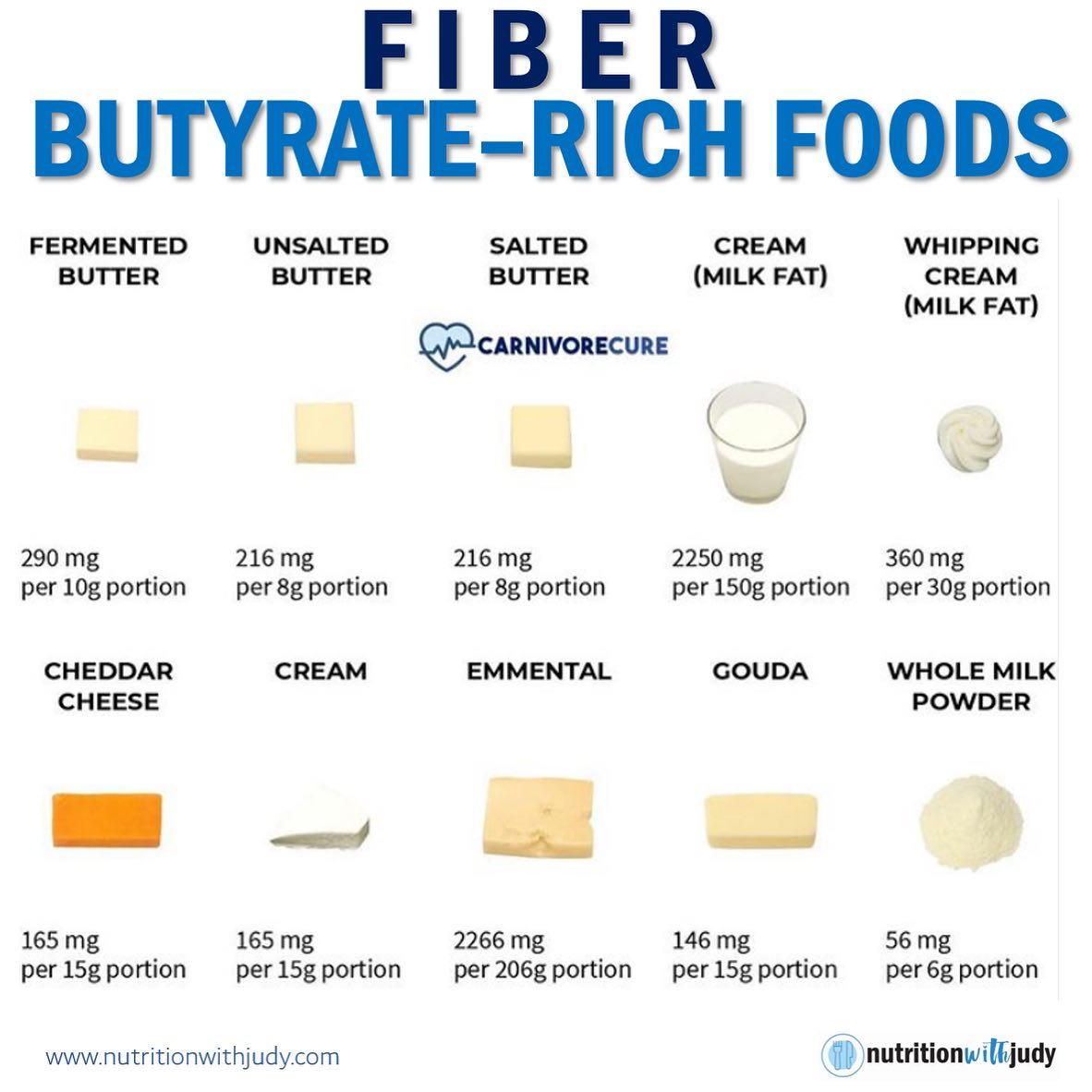 carnivore diet cheese butyrate