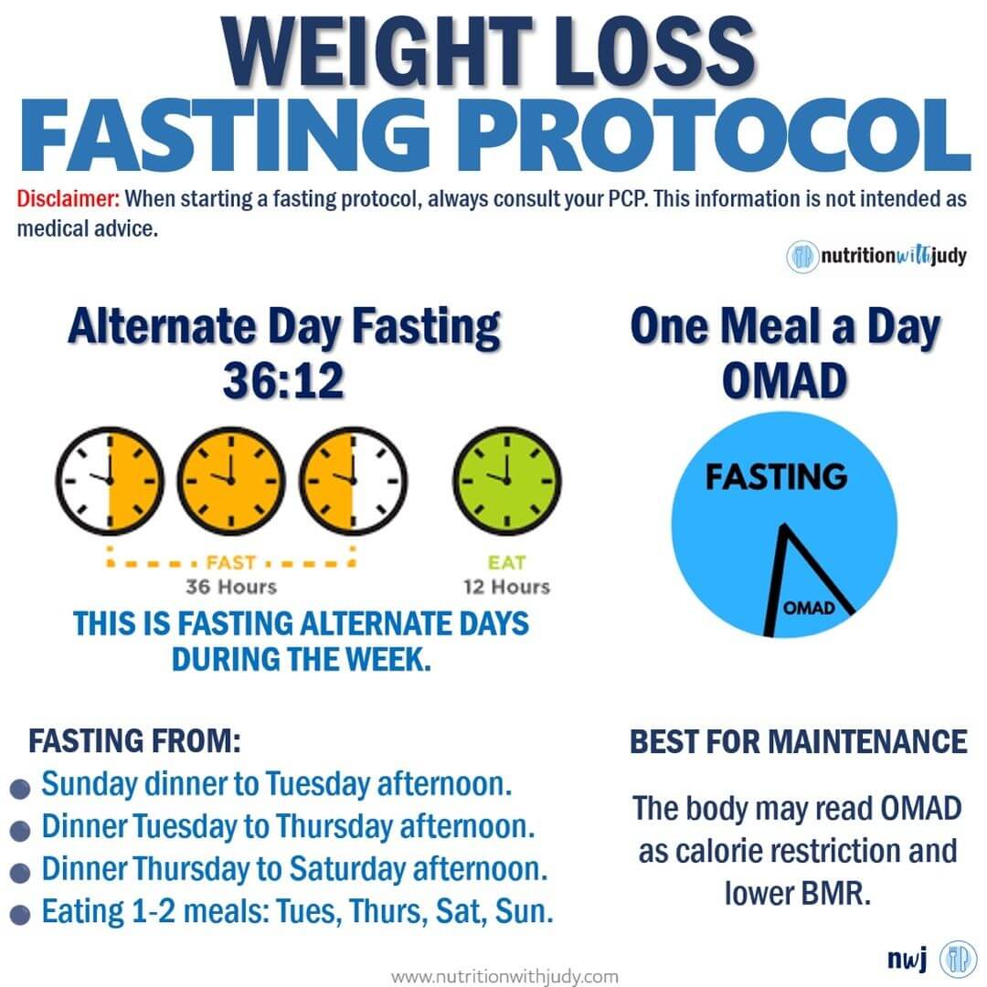 carnivore diet fasting weight loss protocol