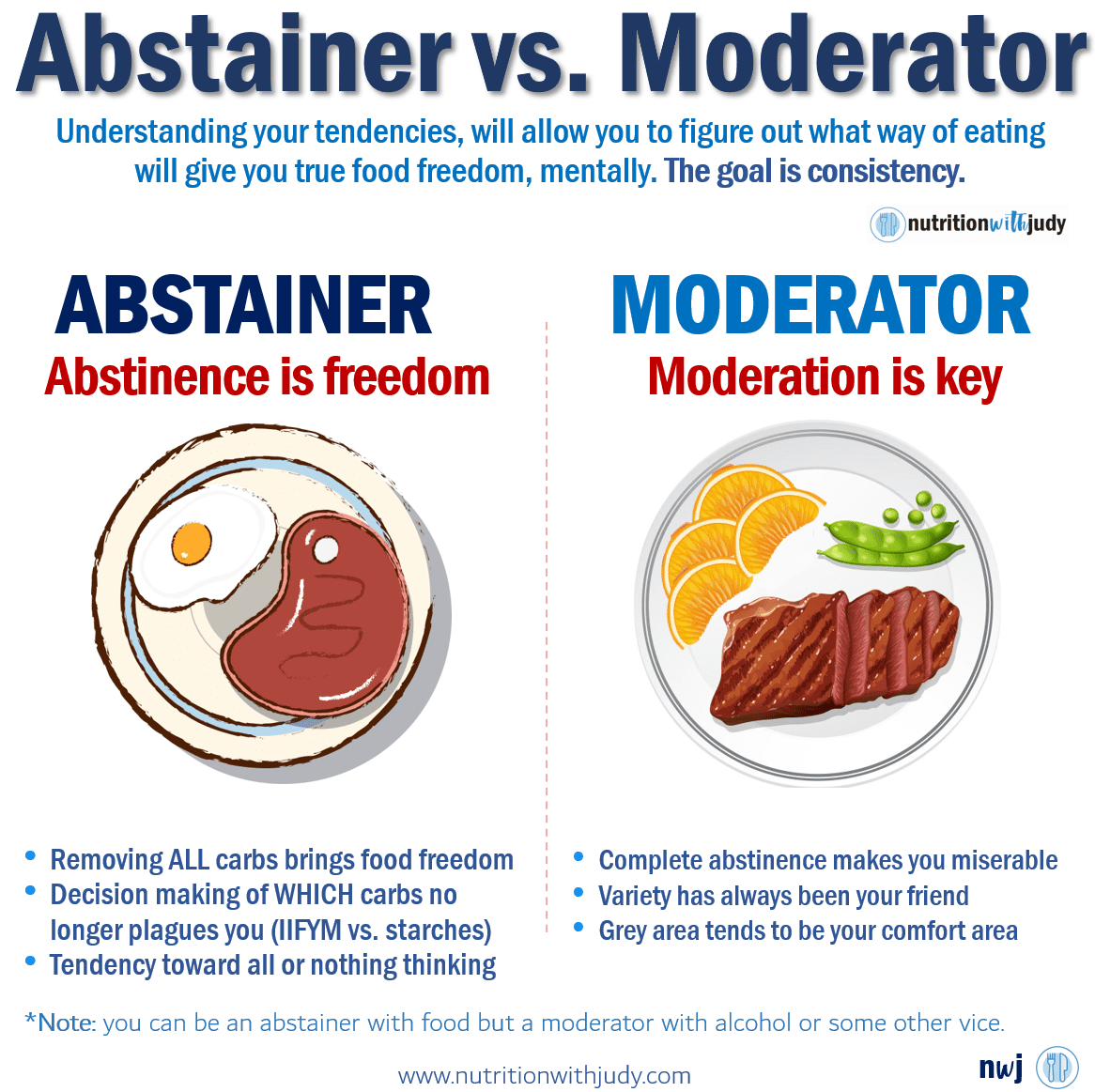 carnivore diet moderator vs abstainer